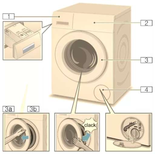 Về cấu tạo, bộ phận của máy giặt Bosch WAW3260EU