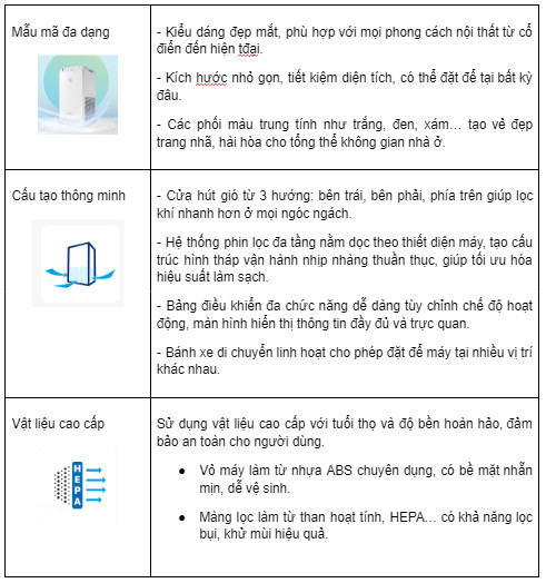 Thiết kế máy lọc không khí Daikin