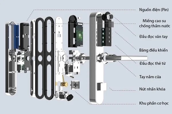 cơ chế hoạt động của khóa điện tử