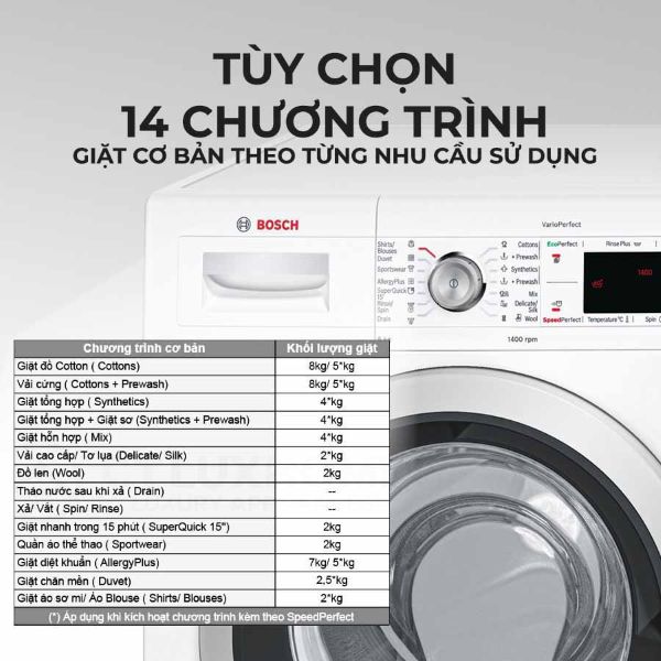 Ưu và nhược điểm của máy giặt Bosch