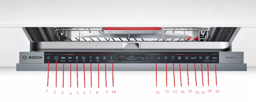 Mô tả ý ngĩa các ký hiệu trên bảng điều khiển của máy rửa bát Bosch SMV88UX36E