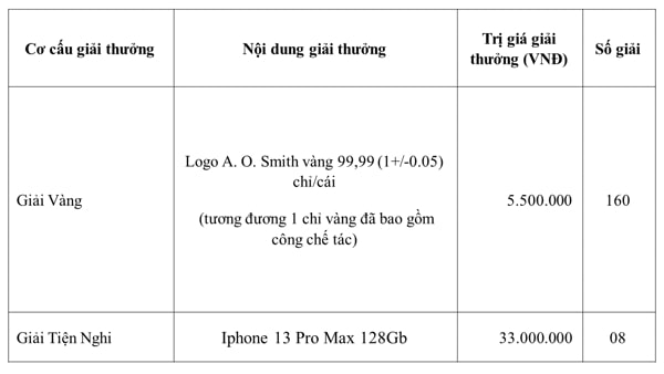 Sắm A.O.Smith - Trúng 160 CHỈ VÀNG SJC 9999 CÙNG IPHONE 13 PROMAX
