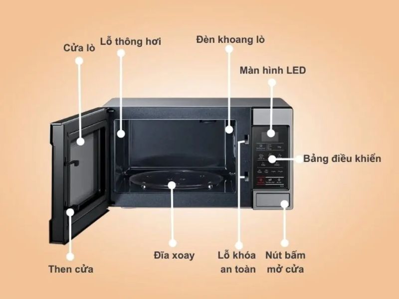 Cấu tạo của lò vi sóng