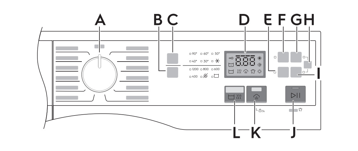 Bảng điều khiển máy giặt electrolux