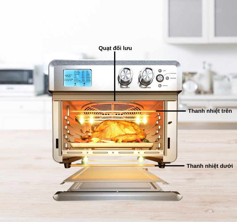Nguyên lý hoạt động của lò nướng
