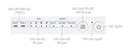 Bảng điều khiển của máy không khí Daikin