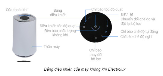 Bảng điều khiển của máy không khí Electrolux