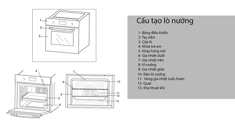 Cấu tạo lò nướng
