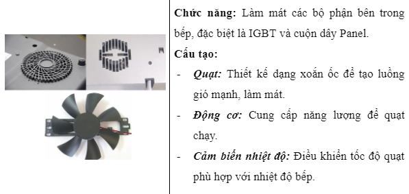 Bộ phận FAN - Quạt làm mát