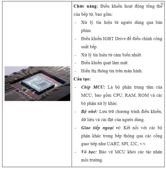 Bộ phận MCU (Khối vi xử lý)