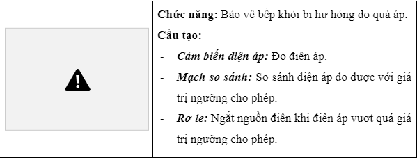 Bộ phận OV (Over Voltage) - Báo quá áp 