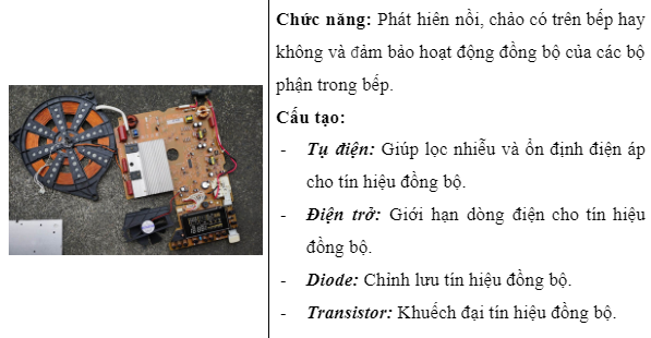 Bộ phận Synchronous Signal - Tín hiệu đồng bộ