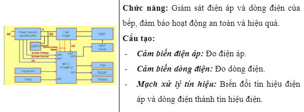 Bộ phận System Voltage - System Curren - Điện áp và dòng điện của bếp