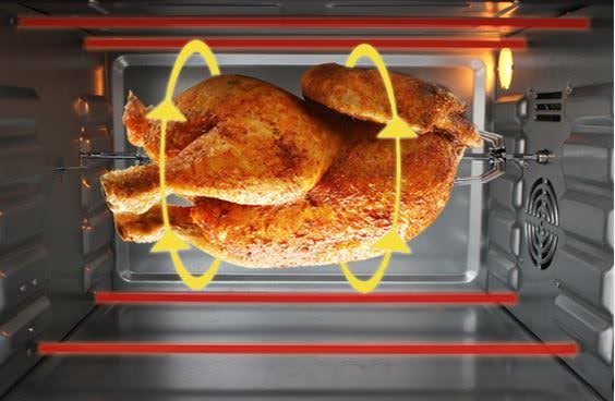 Theo dõi quá trình nướng lò nướng