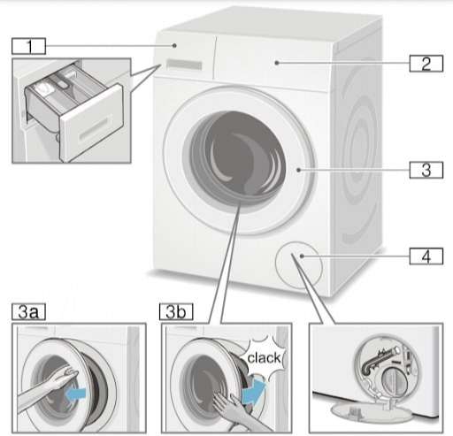 Hướng dẫn chi tiết máy giặt cửa trước Bosch WAW28440SG