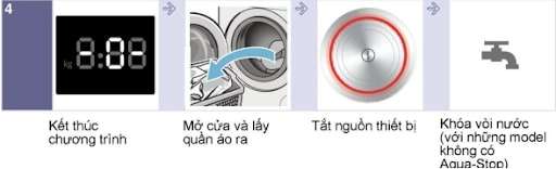 Các bước điều chỉnh chương trình giặt