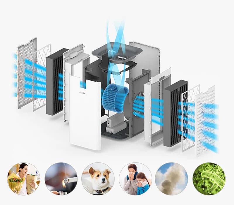 Nguyên lý hoạt động của máy lọc không khí mini