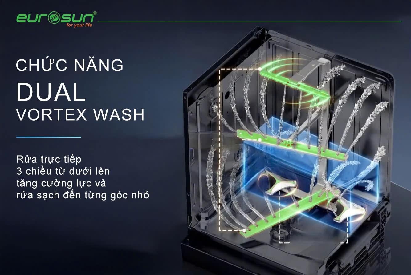 chức năng dual vortex