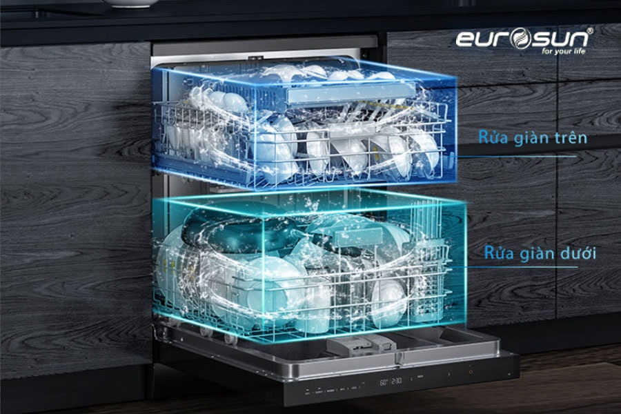 Ngăn rửa máy rửa bát Eurosun