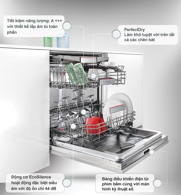 Cấu tạo hệ thống giàn rửa của máy rửa bát Bosch