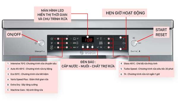 Bảng điều khiển của máy rửa bát Bosch SMS46LI00E