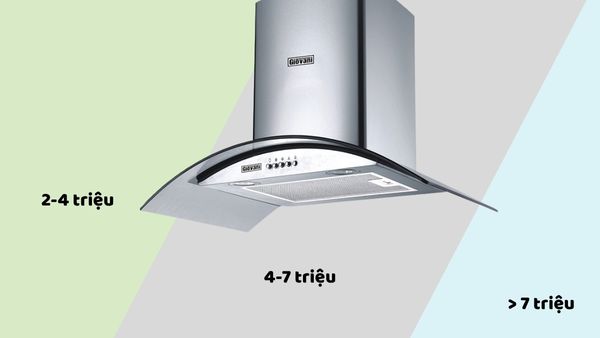 Giá máy hút mùi Giovani