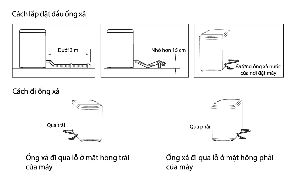 Vị trí đặt máy giặt không đúng
