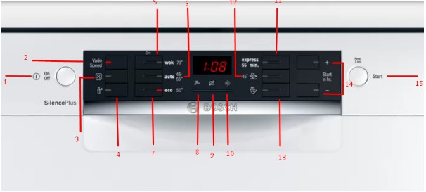 Vị trí của chức năng có thể được tìm thấy trên bảng điều khiển của Bosch SMS46GW01P