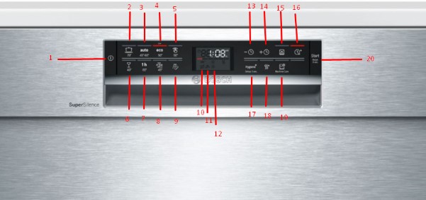 Giải thích ý nghĩa của các ký tự trên bảng điều khiển máy rửa bát Bosch SMS68TI02E