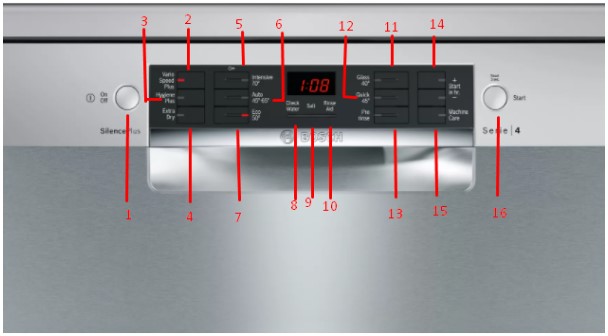 Ý nghĩa của ký hiệu trên bảng điều khiển của máy rửa bát Bosch SMS46MI01G