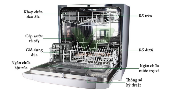 Cấu tạo máy rửa bát Bosch