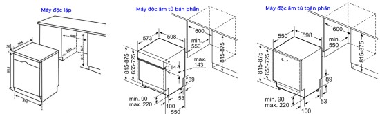 Có phải tất cả các máy rửa chén Bosch đều có cùng kích thước?