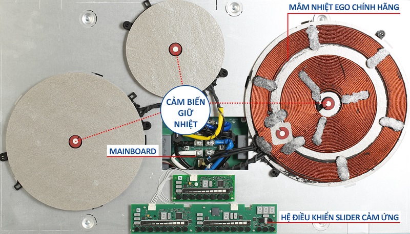 Cảm biến nhiệt bếp từ | Là gì, cách hoạt động, lỗi hay gặp?
