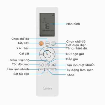 Điều hòa 2 chiều Midea Inverter MSAFB-24HRDN8