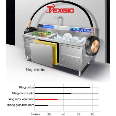 Máy Rửa Chén Bát Công Nghiệp Siêu Âm Texgio Ultrasonic Standard TGU-1800SD