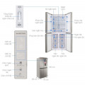 Tủ Lạnh 4 cánh 401 lít Sharp SJ-FXP480VG-CH