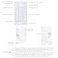 Máy lọc nước RO Philips ADD6901HWH01/74